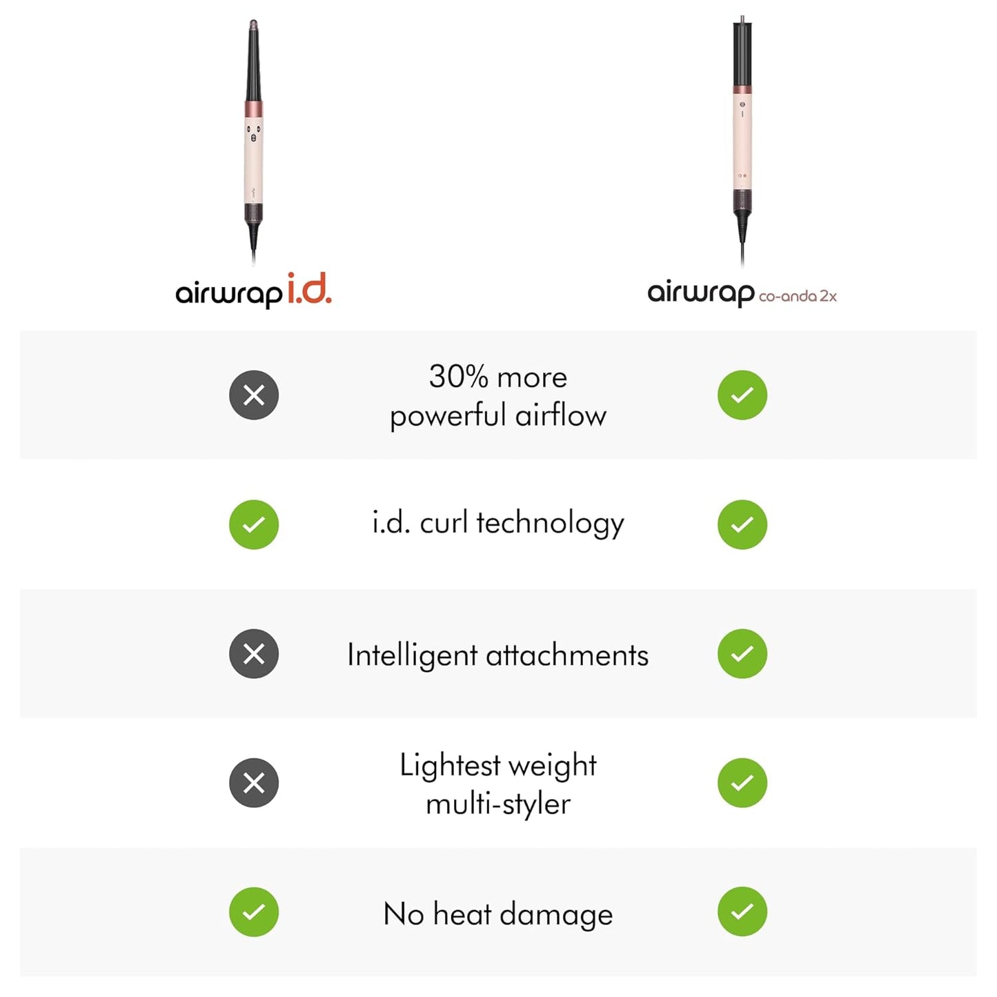 Dyson Airwrap complete long - special edition for straight & wavy hair | Rose Gold